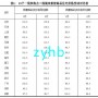 劃重點(diǎn)!熱點(diǎn)城市新房價格兩月停漲 